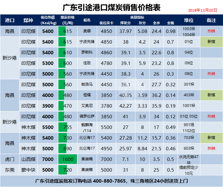 广东引途煤炭公司港口煤炭与促销价格表