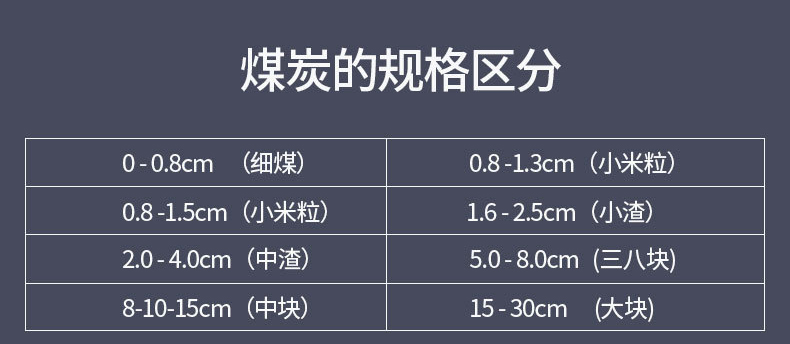 山西晋城煤炭的规格大小区分